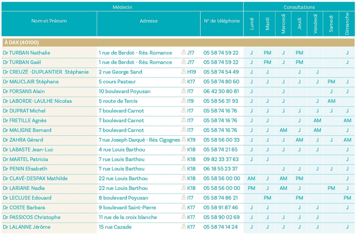listing medecins thermaux dax